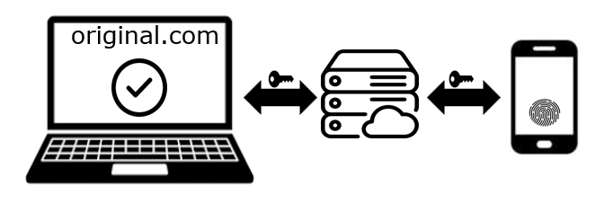 “Hybrid flow step 4”