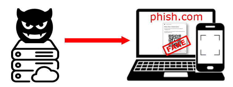 “Hybrid flow phish step 1”
