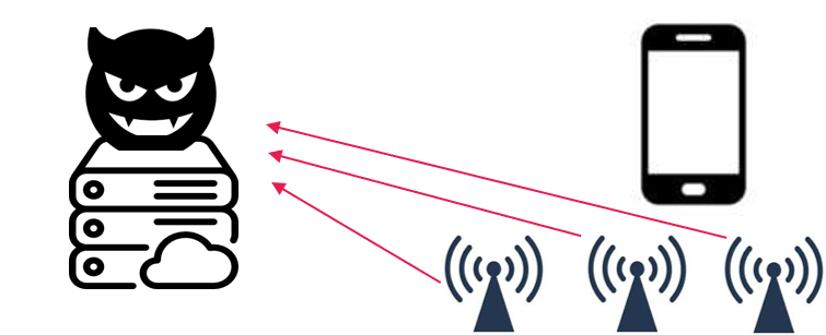 “Hybrid flow phish step 2”