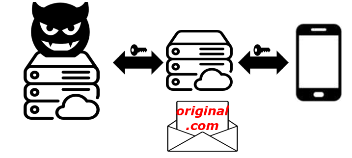 “Hybrid flow phish step 3”